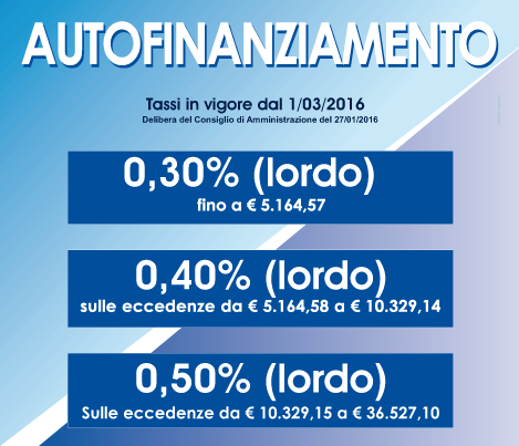 tassi autofinanziamento soci cofra dal 2016